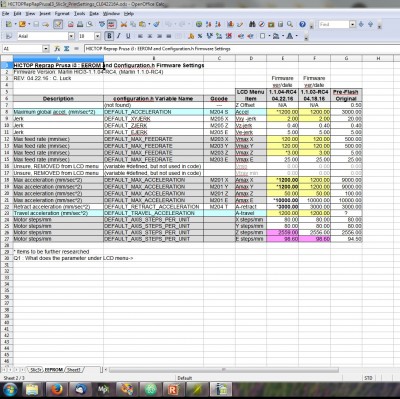 EEPROM worksheet screenshot